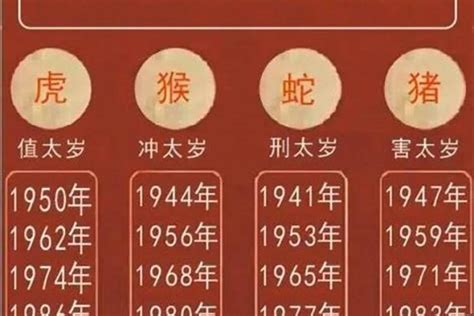 2024年属虎运势|属虎人2024年运势及运程详解 属虎人2024年运势及运程每月运程